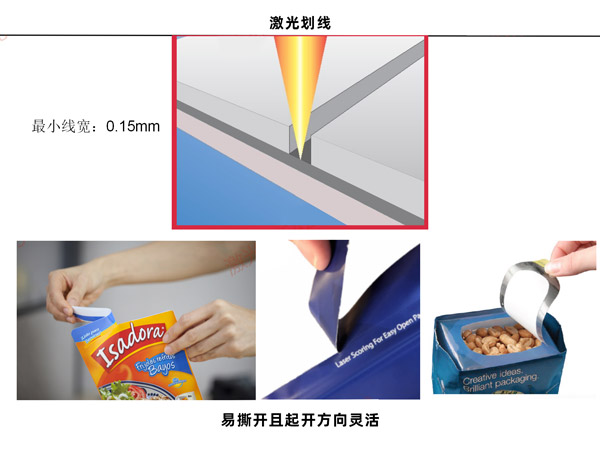 為什么要在包裝中使用激光,包裝激光應(yīng)用有哪些？(圖1)