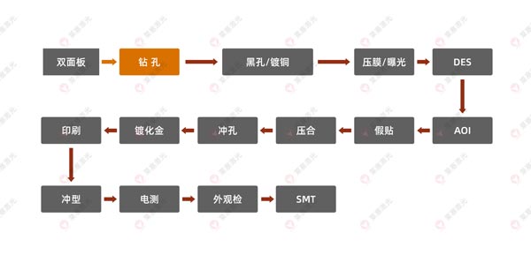激光鉆孔機(jī)在FPC上的應(yīng)用有哪些？(圖1)