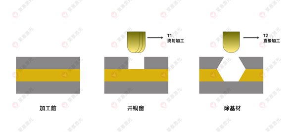 激光鉆孔機(jī)在FPC上的應(yīng)用有哪些？(圖3)