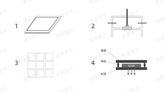 激光玻璃封裝工藝是怎么實(shí)現(xiàn)的？(圖1)
