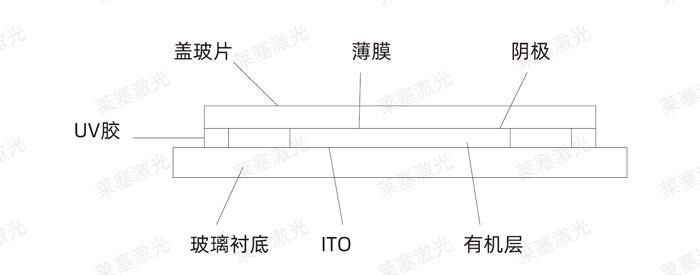 激光玻璃封裝工藝是怎么實(shí)現(xiàn)的？(圖3)