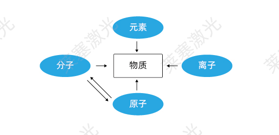 科普篇——光是如何產(chǎn)生的？(圖1)