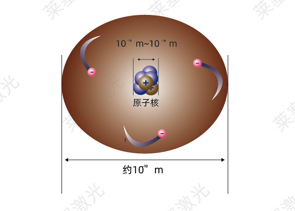 科普篇——光是如何產(chǎn)生的？(圖2)