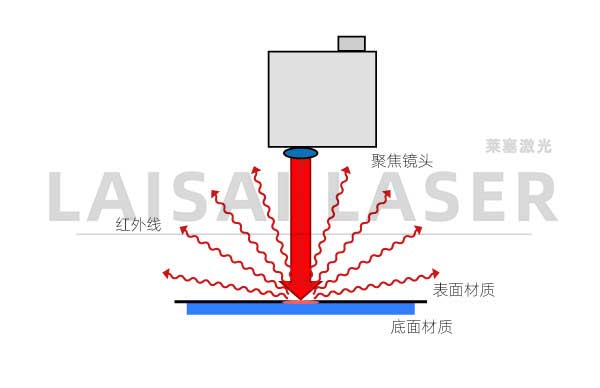 塑料激光焊接應(yīng)用的監(jiān)測質(zhì)量與對(duì)象(圖2)