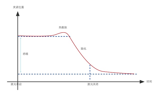 塑料激光焊接的焊接強度怎么樣？(圖1)