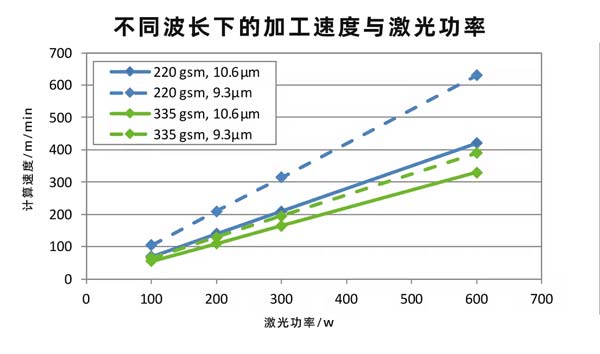 二氧化碳紙張激光切割設(shè)備，速度快、效果好！(圖2)