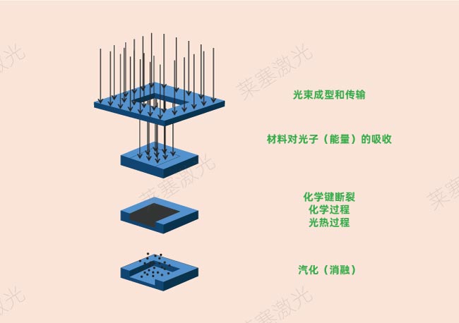 激光鉆孔在PCB中是怎么工作的？(圖2)