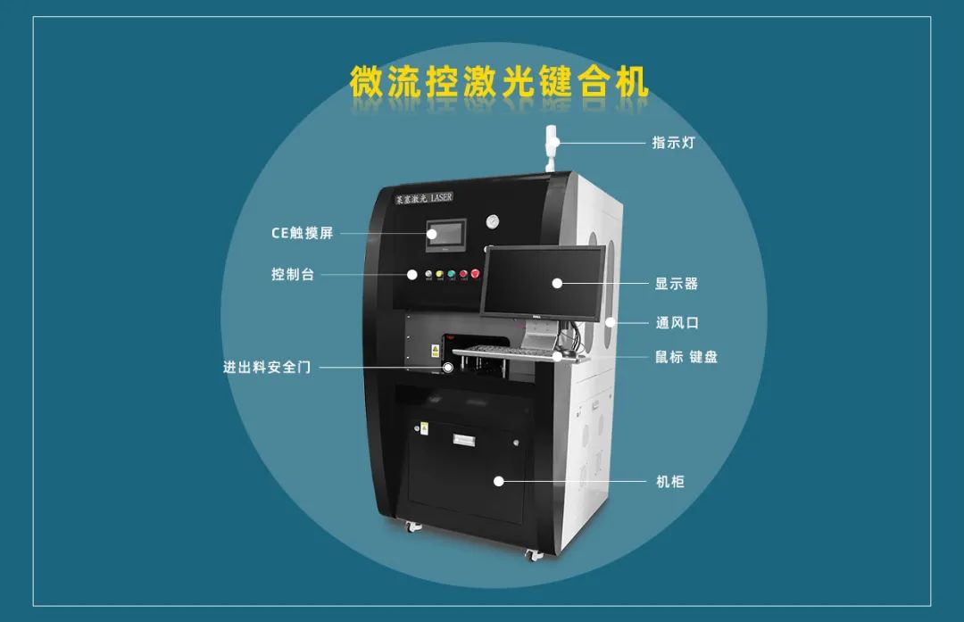 微流控產(chǎn)業(yè)化解決方案，量產(chǎn)下激光焊接擁有絕對優(yōu)勢！(圖3)