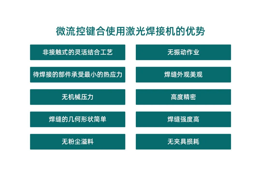 微流控產(chǎn)業(yè)化解決方案，量產(chǎn)下激光焊接擁有絕對優(yōu)勢！(圖2)