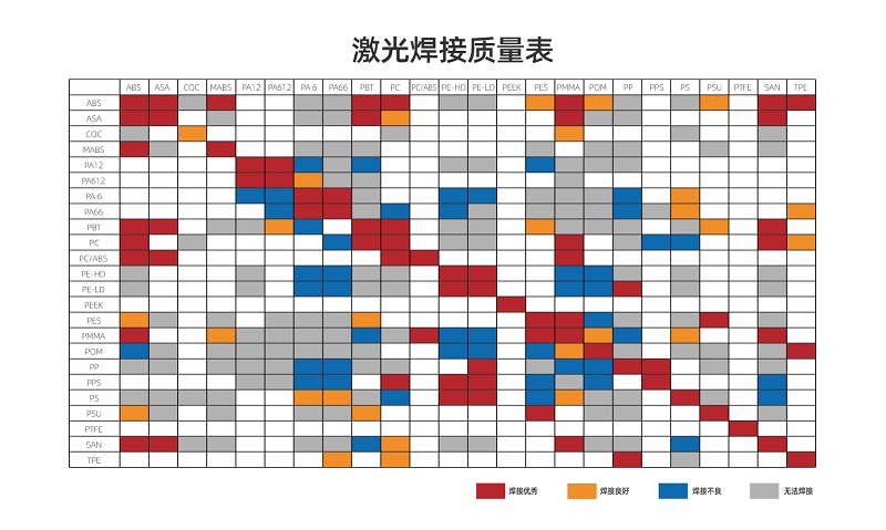 塑料激光焊接讓塑料連接更堅固、美觀、精確！(圖2)