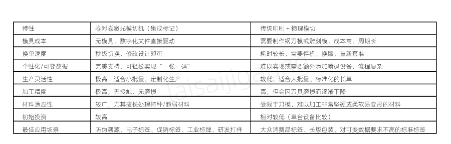  二維碼標簽如何實現(xiàn)高速模切？| 卷對卷激光模切一體機解決方案(圖3)